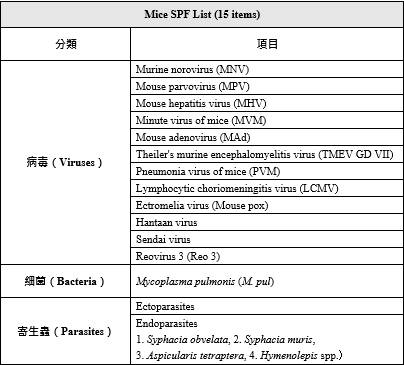 小鼠健康監測項目